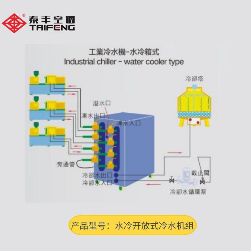 小型（工業(yè)）冷水機(jī)組