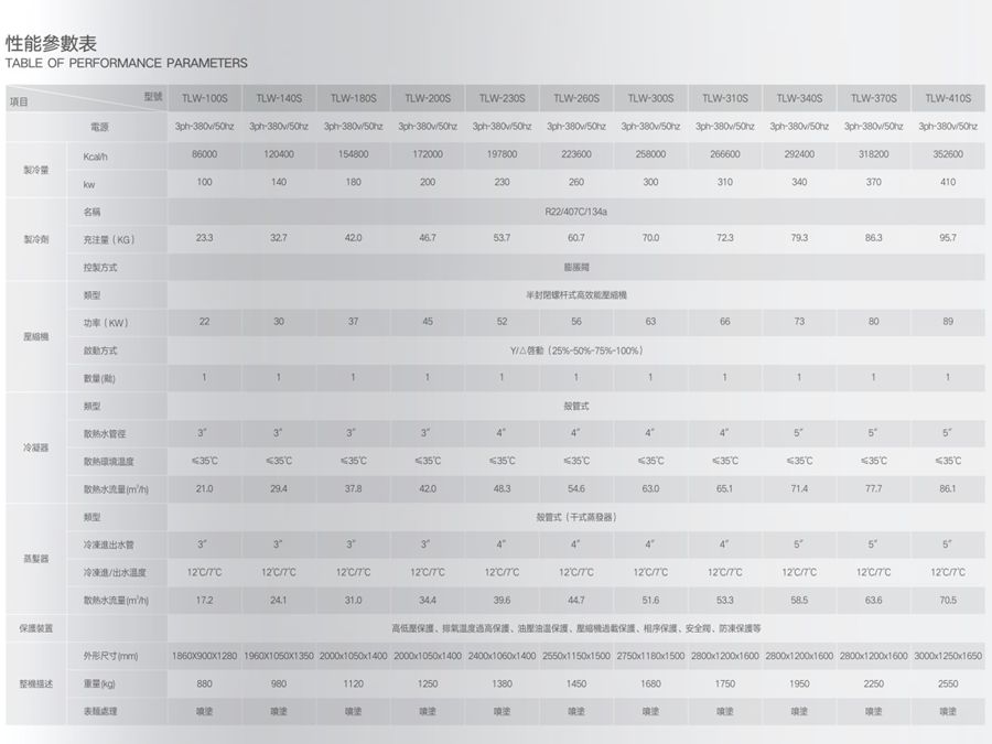 水冷螺桿式（單壓縮機）冷水機組參數(shù).jpg