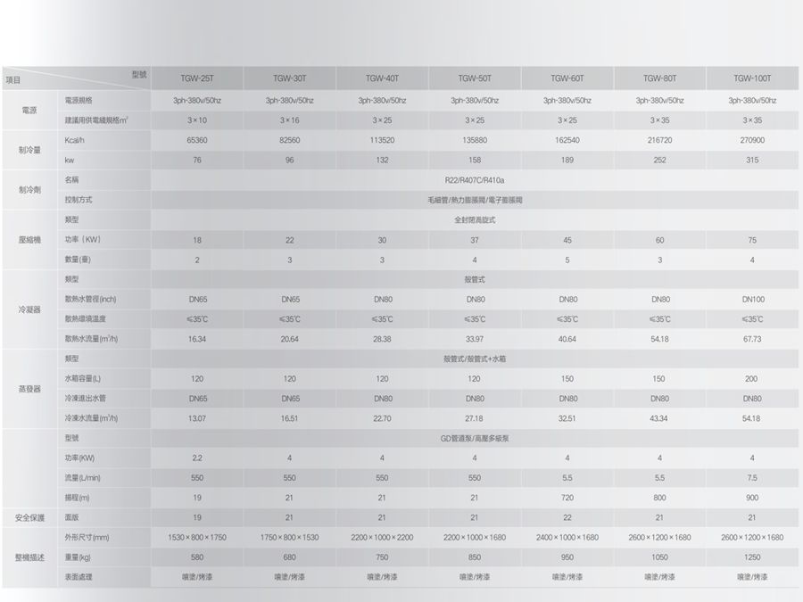 水冷箱式冷水機組參數(shù)2.jpg